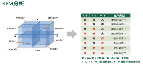 数据分析思维2：没有分类就没有定位